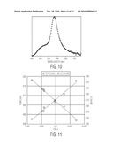 WAVELENGTH CONVERSION FOR PRODUCING WHITE LIGHT FROM HIGH POWER BLUE LED diagram and image