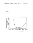 SEMICONDUCTOR LIGHT-EMITTING DEVICES diagram and image