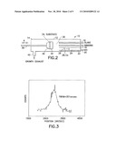 III-V NITRIDE SUBSTRATE BOULE AND METHOD OF MAKING AND USING THE SAME diagram and image