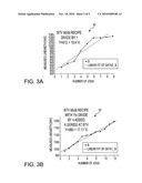 ENHANCED QUALITY OF LASER ABLATION BY CONTROLLING LASER REPETITION RATE diagram and image