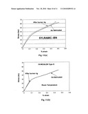 Methods for Producing High-Performance Silicon Carbide Fibers, Architectural Preforms, and High-Temperature Composite Structures diagram and image