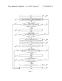 Method and Apparatus for Improving Accuracy of Signals Delay diagram and image