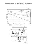 Method and Mechanism to Reduce Current Variation in a Current Reference Branch Circuit diagram and image