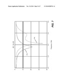 ANTENNA CONFIGURED FOR BANDWIDTH IMPROVEMENT ON A SMALL SUBSTRATE. diagram and image