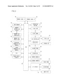 STORAGE MEDIUM STORING INFORMATION PROCESSING PROGRAM, INFORMATION PROCESSING APPARATUS AND INFORMATION PROCESSING METHOD diagram and image