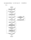 TOUCHLESS CONTROL OF AN ELECTRONIC DEVICE diagram and image