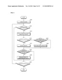 TOUCHLESS CONTROL OF AN ELECTRONIC DEVICE diagram and image