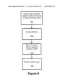 DISPLAYS FOR ELECTRONIC DEVICES THAT DETECT AND RESPOND TO THE SIZE AND/OR ANGULAR ORIENTATION OF USER INPUT OBJECTS diagram and image