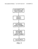 TWO-DIMENSIONAL TOUCH SENSORS diagram and image