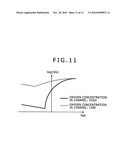 Display apparatus diagram and image