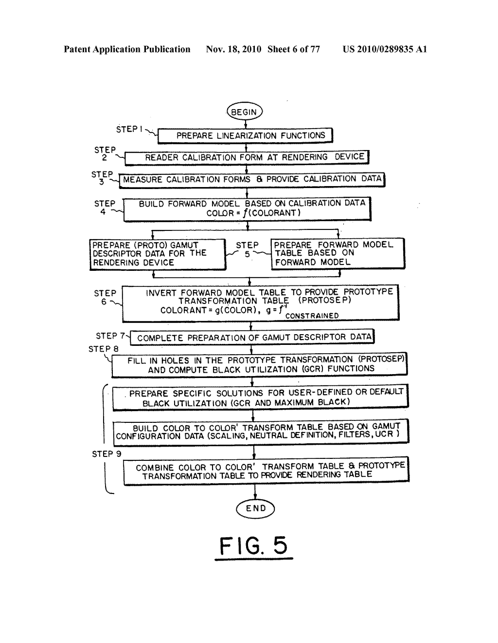 Color calibration of color image rendering devices - diagram, schematic, and image 07