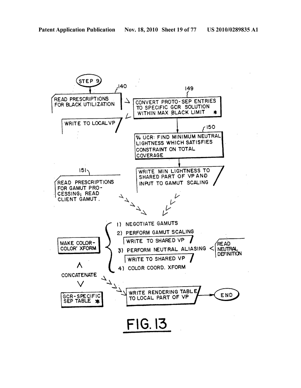 Color calibration of color image rendering devices - diagram, schematic, and image 20