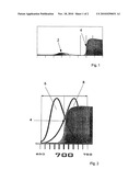 SPECTRAL ANALYSIS METHOD FOR DETERMINING CHLOROPHYLL CONCENTRATION diagram and image