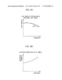 ANALYZING DEVICE AND ANALYZING METHOD diagram and image