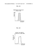 ANALYZING DEVICE AND ANALYZING METHOD diagram and image