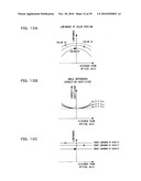 ANALYZING DEVICE AND ANALYZING METHOD diagram and image