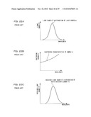 ANALYZING DEVICE AND ANALYZING METHOD diagram and image