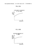 ANALYZING DEVICE AND ANALYZING METHOD diagram and image