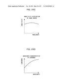 ANALYZING DEVICE AND ANALYZING METHOD diagram and image