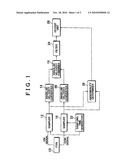 Abnormality detection appraratus of optical fiber gyro diagram and image