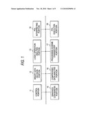 IMAGE PROCESSING DEVICE AND COMPUTER READABLE MEDIUM diagram and image