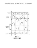 RESONANCE CONVERTING APPARATUS AND SYNCHRONOUS RECTIFICATION CIRCUIT diagram and image