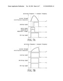 RESONANCE CONVERTING APPARATUS AND SYNCHRONOUS RECTIFICATION CIRCUIT diagram and image