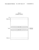 PHASE CHANGE MEMORY APPARATUS diagram and image