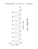 METHOD AND SYSTEM FOR ADAPTIVELY FINDING REFERENCE VOLTAGES FOR READING DATA FROM A MLC FLASH MEMORY diagram and image