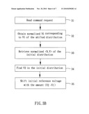 METHOD AND SYSTEM FOR ADAPTIVELY FINDING REFERENCE VOLTAGES FOR READING DATA FROM A MLC FLASH MEMORY diagram and image