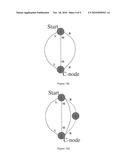  Method to Develop Hierarchical Ring Based Tree for Unicast and/or Multicast Traffic diagram and image