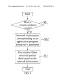 Wireless Communication Device, Power Saving Method Thereof, and Packet Filtering Method Therefor diagram and image