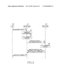 Apparatus and method for handover in wireless communication system diagram and image