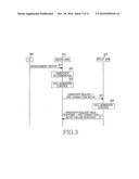 Apparatus and method for handover in wireless communication system diagram and image