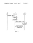 Apparatus and method for handover in wireless communication system diagram and image