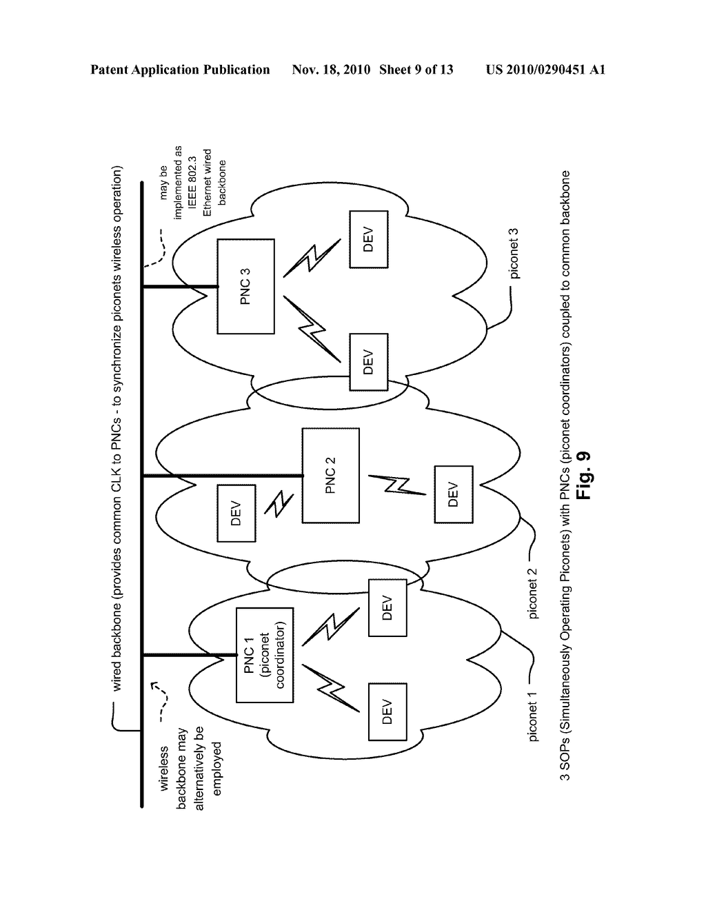 Synchronized UWB piconets for SOP (Simultaneously Operating Piconet) performance - diagram, schematic, and image 10