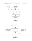 APPARATUS, METHOD AND COMPUTER-READABLE STORAGE MEDIUM FOR REGISTERING USER IDENTITIES diagram and image