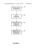 Port grouping for association with virtual interfaces diagram and image