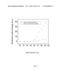 RECYCLING PUMP-BEAM METHOD AND SYSTEM FOR A HIGH-POWER TERAHERTZ PARAMETRIC SOURCE diagram and image