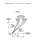 LASER DIODE DRIVING DEVICE AND IMAGE FORMING APPARATUS INCLUDING THE SAME diagram and image