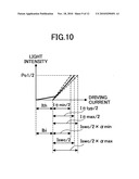 LASER DIODE DRIVING DEVICE AND IMAGE FORMING APPARATUS INCLUDING THE SAME diagram and image