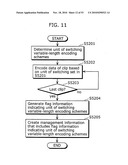 MOVING IMAGE ENCODING METHOD AND APPARATUS diagram and image