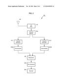 SIGNAL EMISSION BY PLURAL ANTENNAS diagram and image