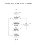 CONSTELLATION RECOVERY FOR QUADRATURE AMPLITUDE MODULATION diagram and image