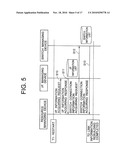 COMMUNICATION APPARATUS, APPARATUS ACTIVATION CONTROL METHOD, COMMUNICATION CONTROL METHOD, AND COMMUNICATION CONTROL PROGRAM diagram and image