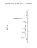 ELECTROPHOTOGRAPHIC PHOTOCONDUCTOR, AND ELECTROPHOTOGRAPHIC METHOD, ELECTROPHOTOGRAPHIC APPARATUS AND PROCESS CARTRIDGE CONTAINING THE ELECTROPHOTOGRAPHIC PHOTOCONDUCTOR diagram and image