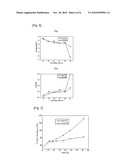 METHOD TO PRODUCE SINTERING POWDER BY GRINDING PROCESS WITH CARBON NANO TUBE diagram and image