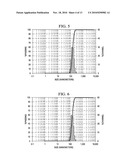 SOLID IN OIL/WATER EMULSION-DIFFUSION-EVAPORATION FORMULATION FOR PREPARING CURCUMIN-LOADED PLGA NANOPARTICLES diagram and image