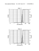 SOLID IN OIL/WATER EMULSION-DIFFUSION-EVAPORATION FORMULATION FOR PREPARING CURCUMIN-LOADED PLGA NANOPARTICLES diagram and image