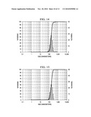 SOLID IN OIL/WATER EMULSION-DIFFUSION-EVAPORATION FORMULATION FOR PREPARING CURCUMIN-LOADED PLGA NANOPARTICLES diagram and image